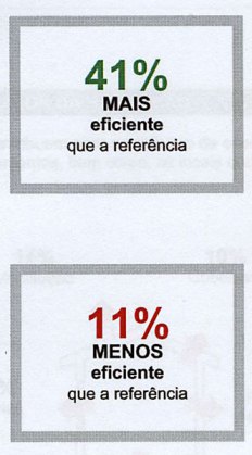Energy Certificate Portugal Algarve Blog